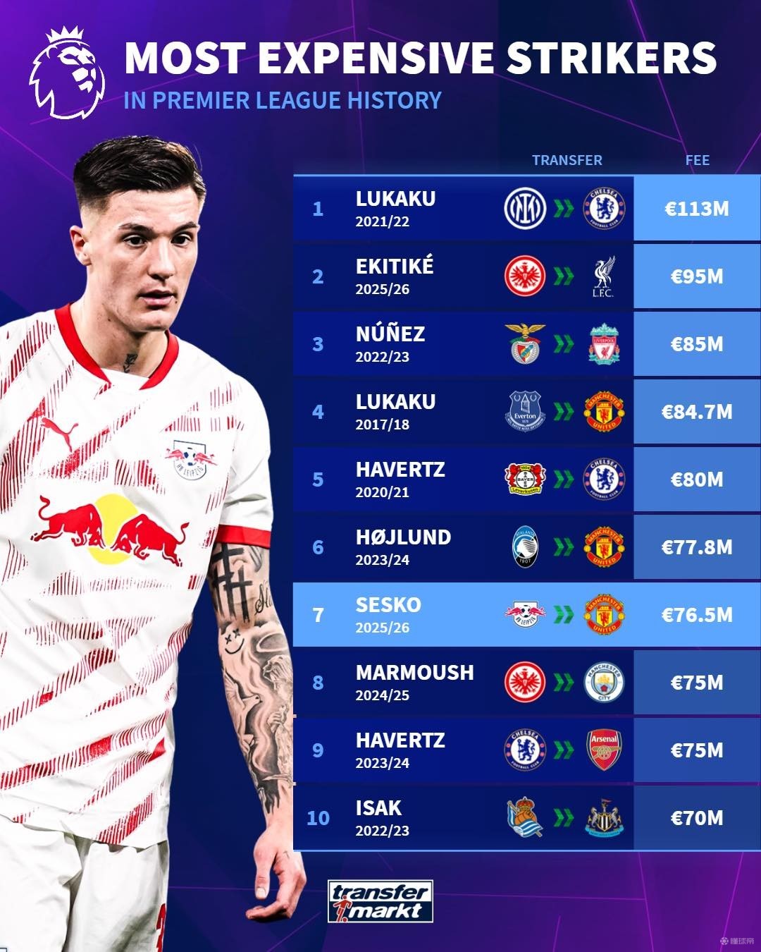 球员在高级 球员在高级